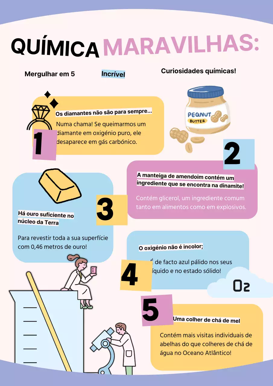 Material de estudo de química pop cor-de-rosa e amarelo