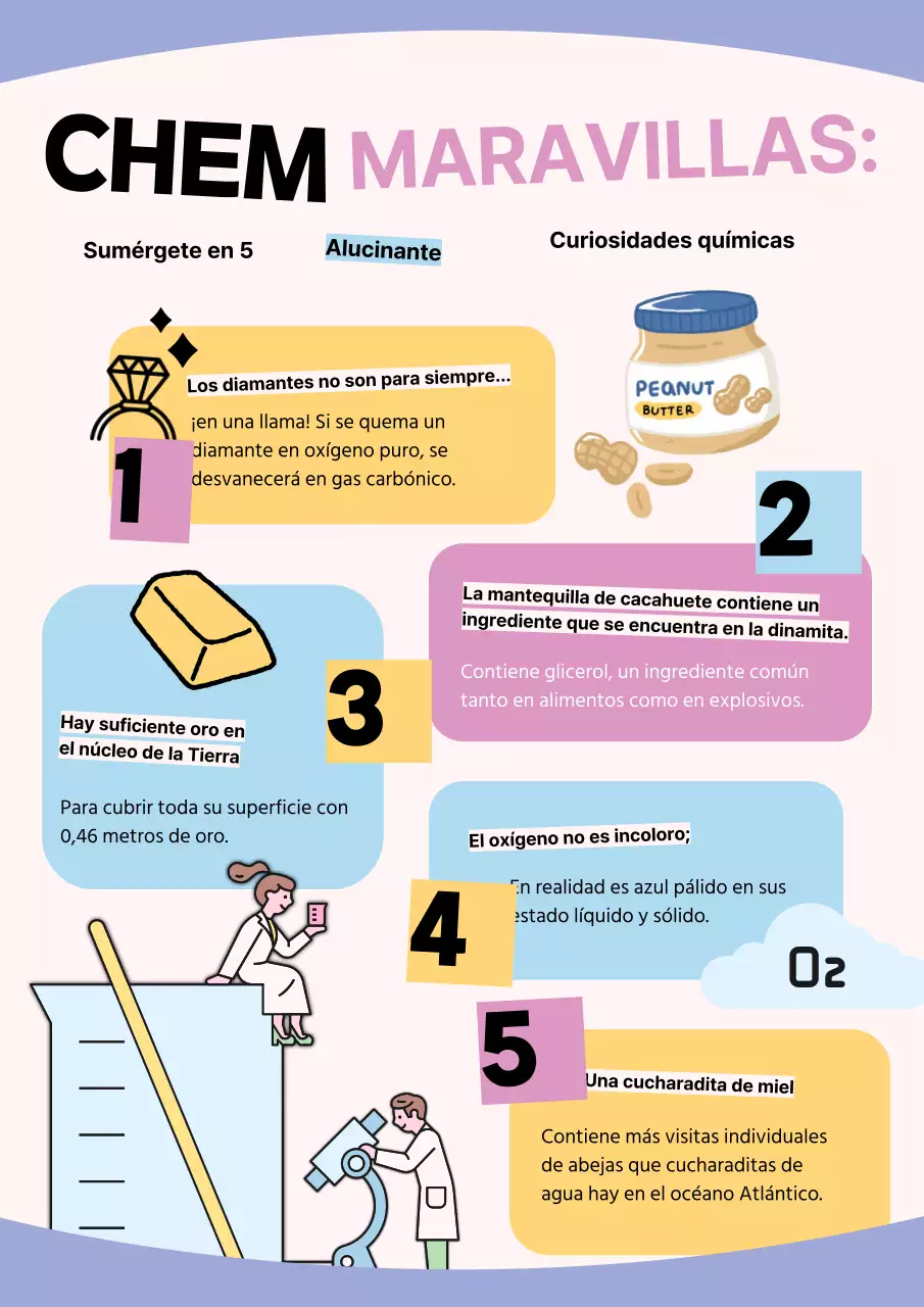 Material de estudio de química pop rosa y amarillo