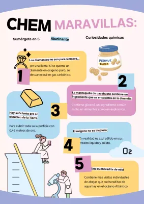 Material de estudio de química pop rosa y amarillo