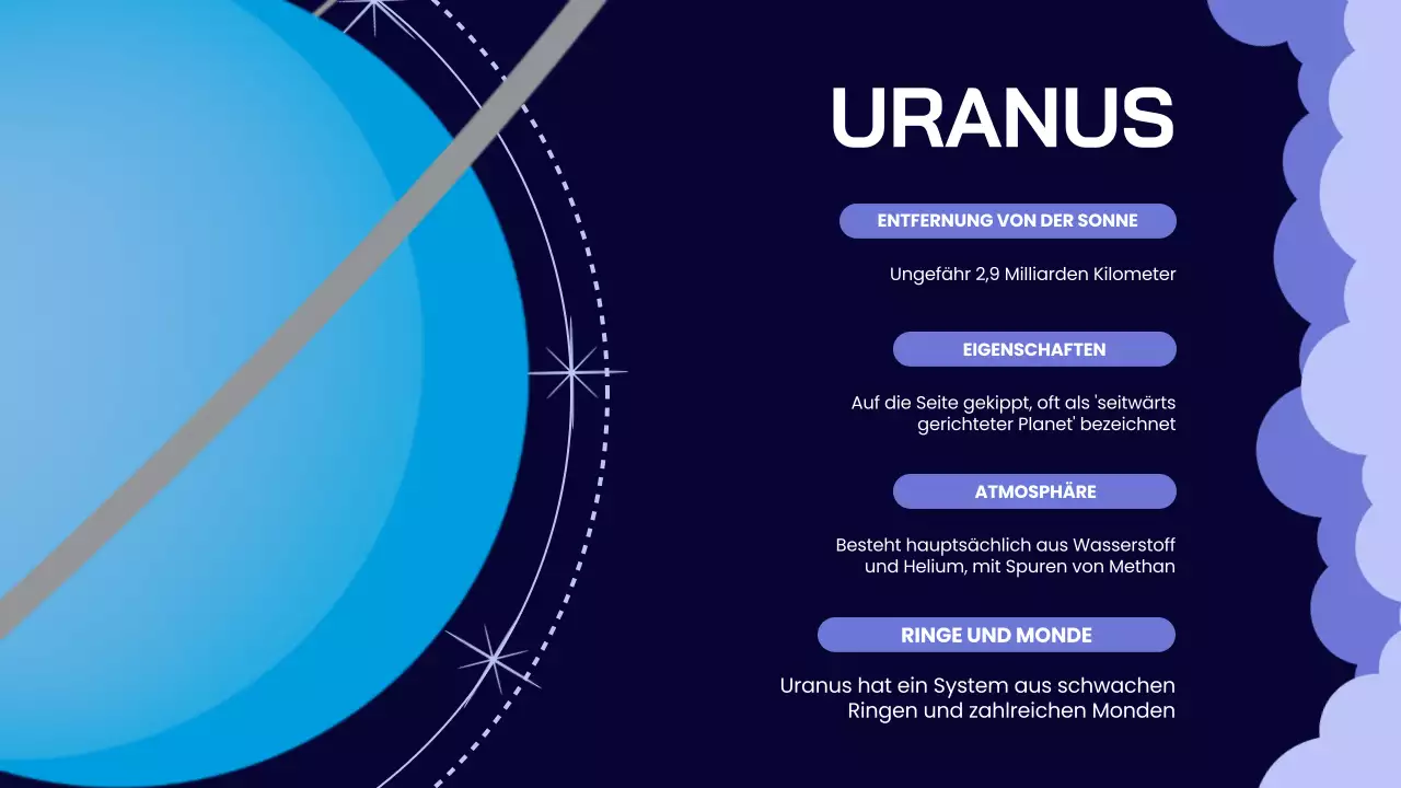 Indigo Lilac Einfaches Sonnensystem Vortragsmaterial