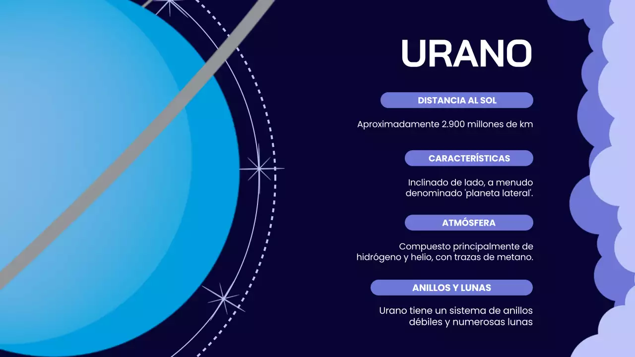 Indigo Lilac Material didáctico sobre el sistema solar simple