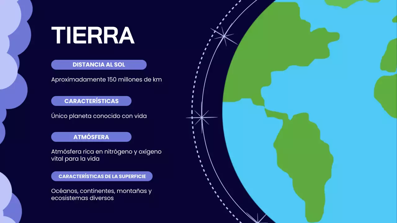 Indigo Lilac Material didáctico sobre el sistema solar simple