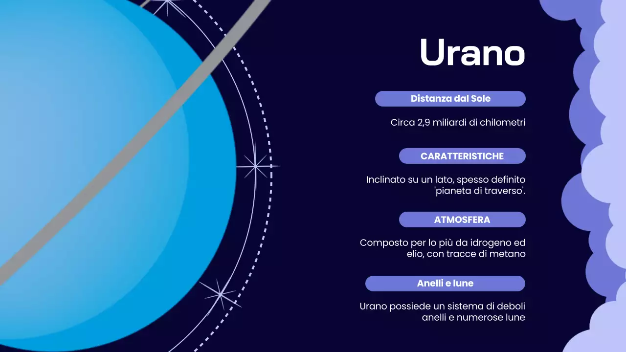 Indigo Lilac Materiale didattico sul sistema solare semplice