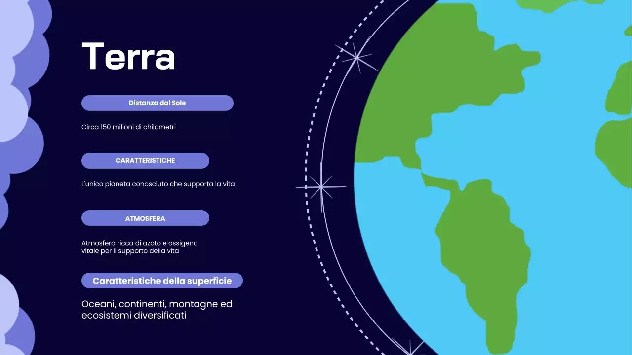 Indigo Lilac Materiale didattico sul sistema solare semplice