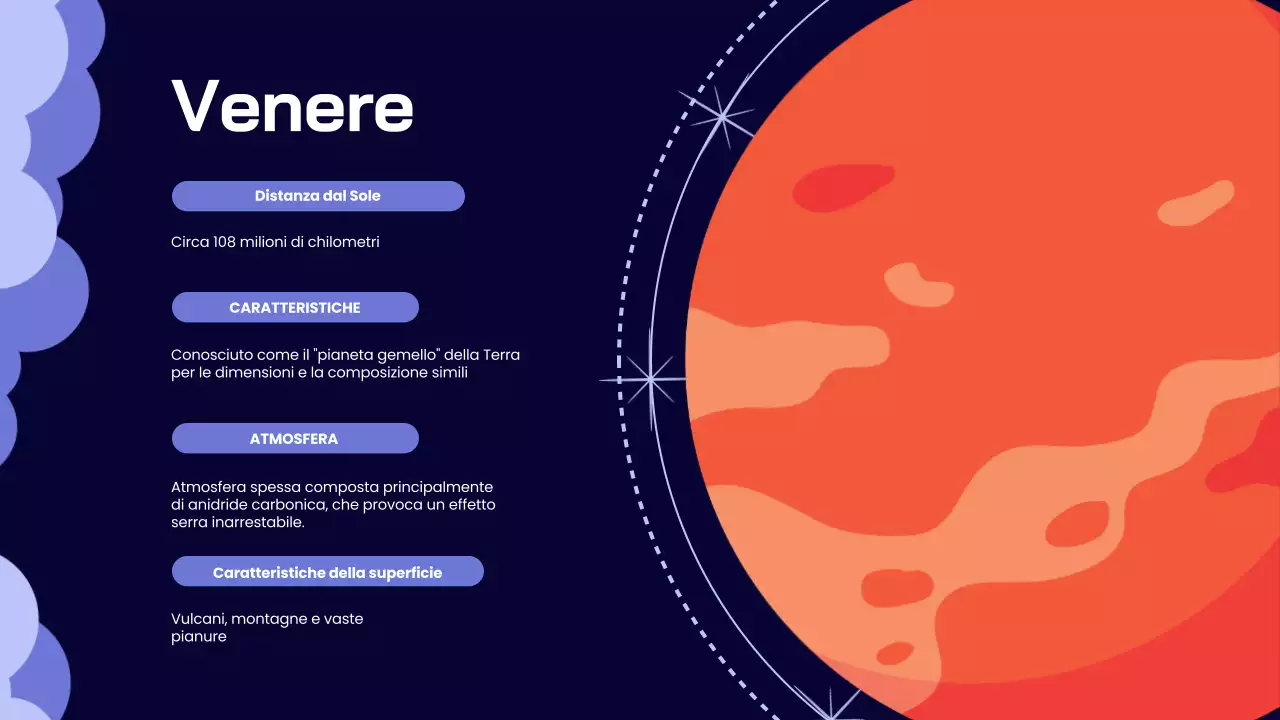 Indigo Lilac Materiale didattico sul sistema solare semplice