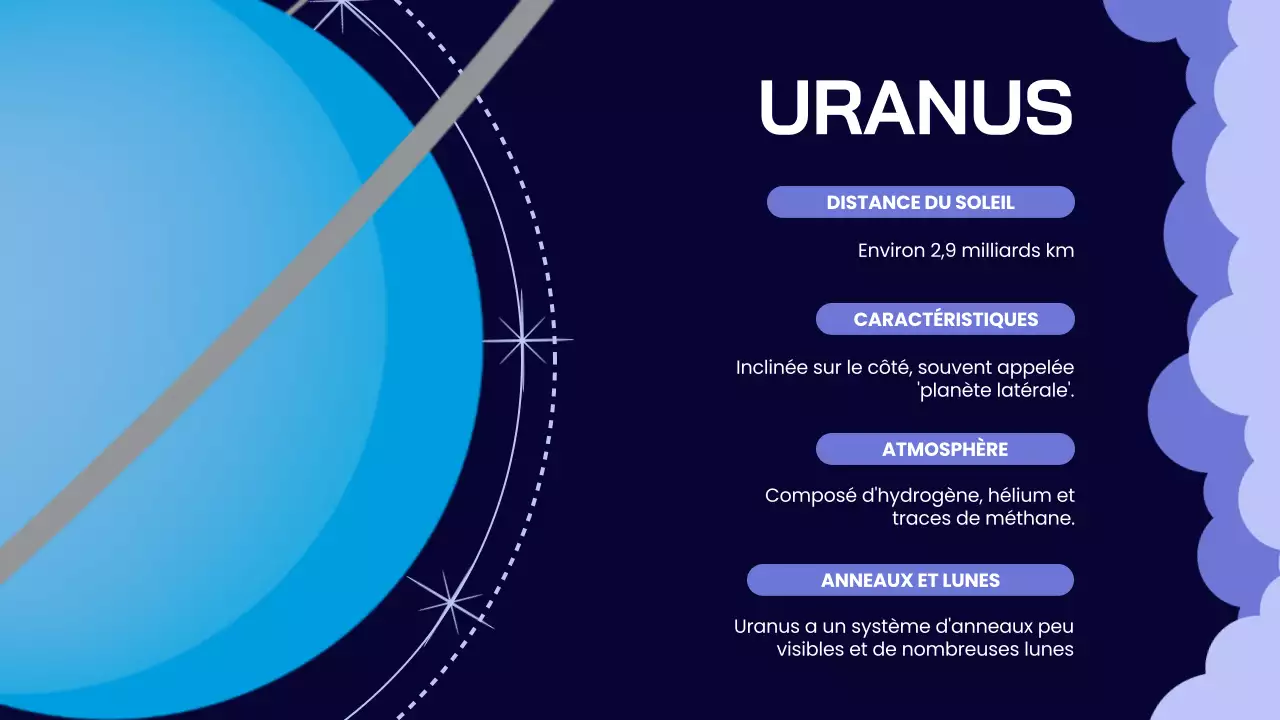 Indigo Lilas Matériel de cours sur le système solaire simple