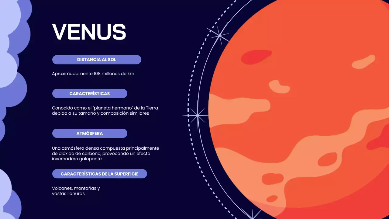 Indigo Lilac Material didáctico sobre el sistema solar simple