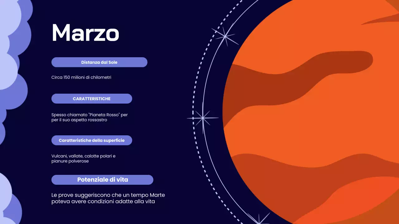 Indigo Lilac Materiale didattico sul sistema solare semplice