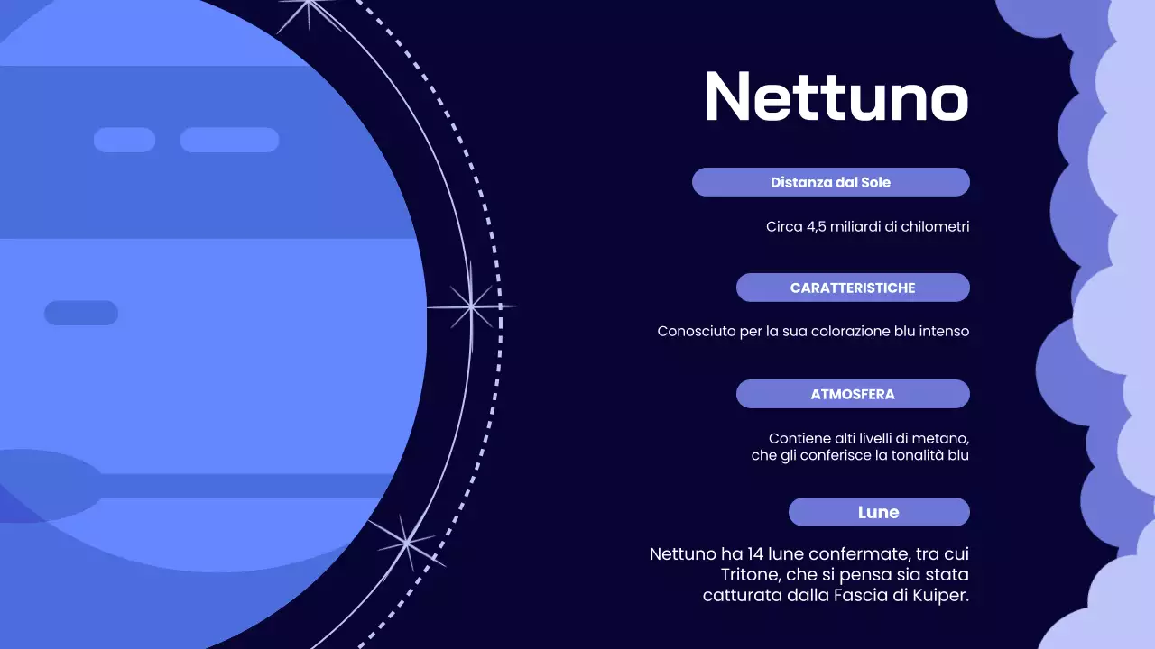 Indigo Lilac Materiale didattico sul sistema solare semplice