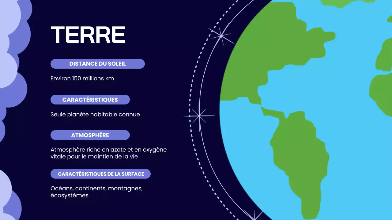 Indigo Lilas Matériel de cours sur le système solaire simple