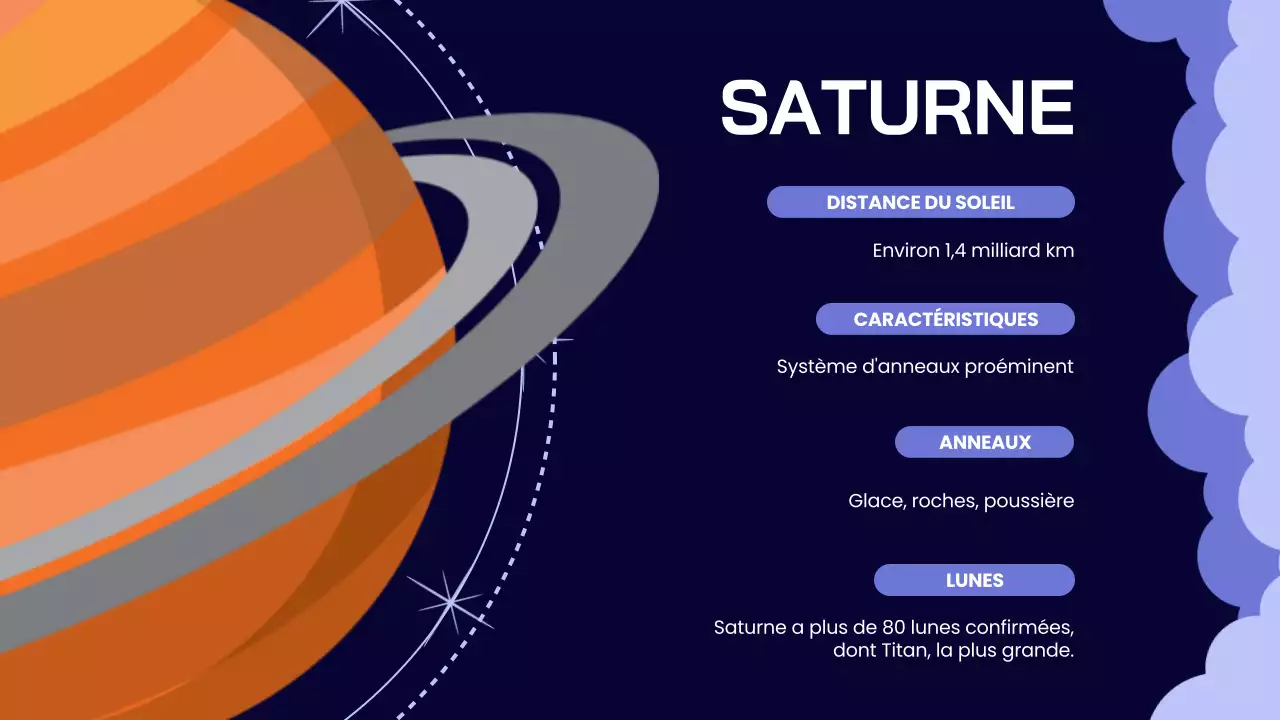 Indigo Lilas Matériel de cours sur le système solaire simple