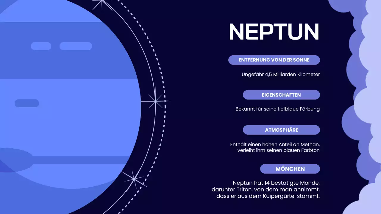 Indigo Lilac Einfaches Sonnensystem Vortragsmaterial