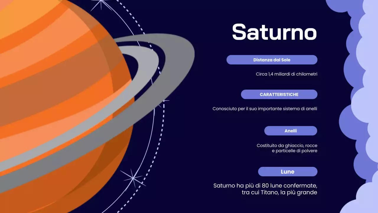 Indigo Lilac Materiale didattico sul sistema solare semplice