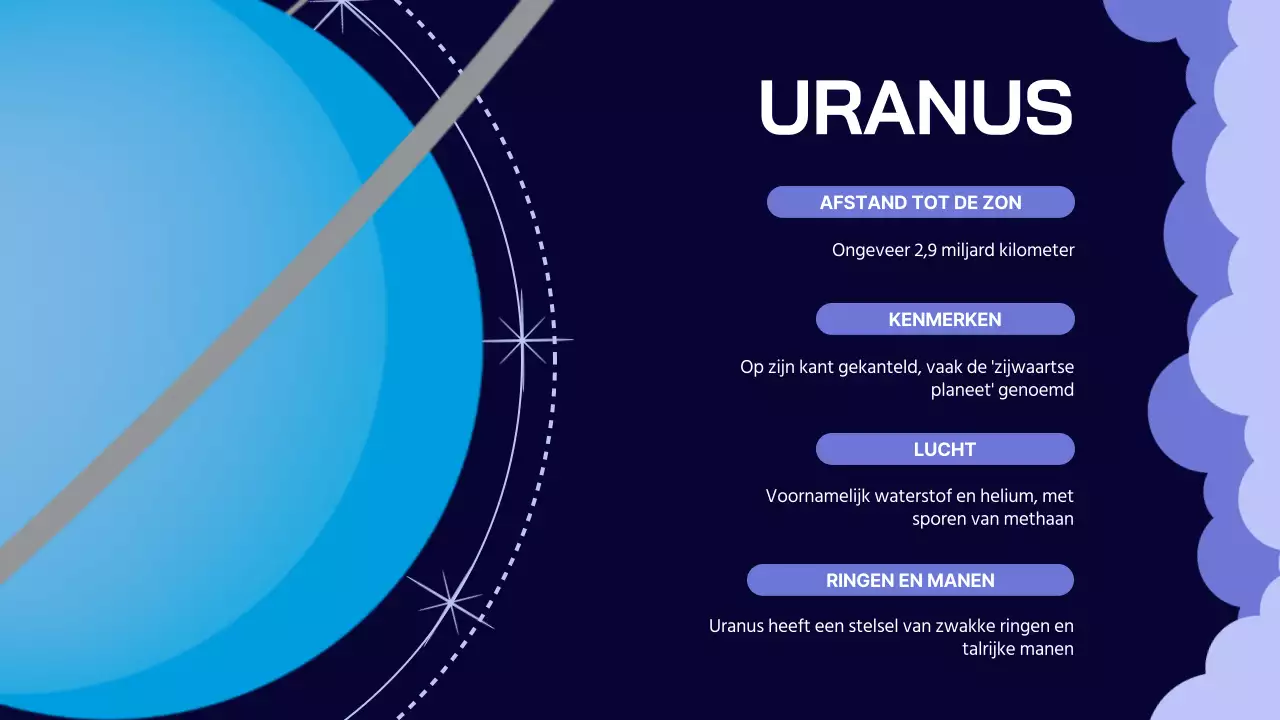 Indigo Lilac eenvoudig lesmateriaal over het zonnestelsel