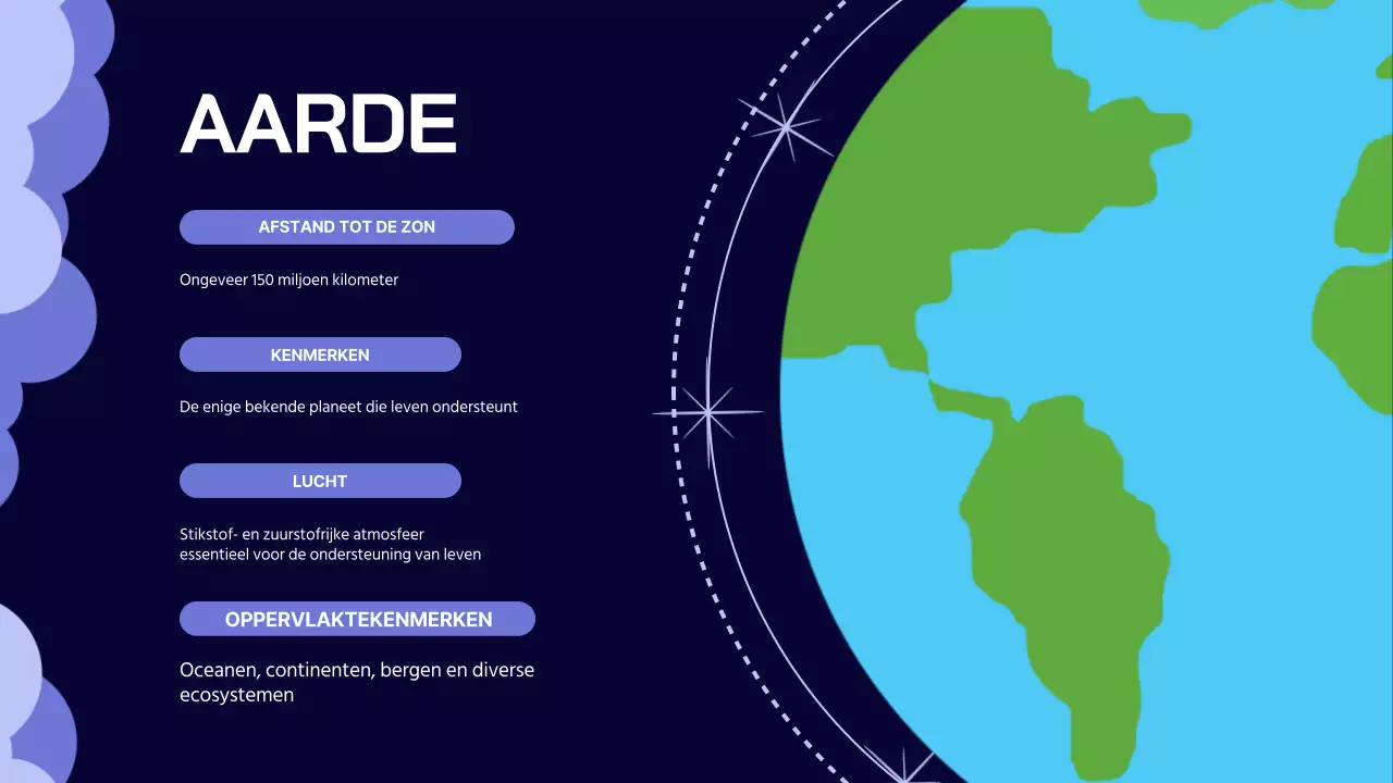 Indigo Lilac eenvoudig lesmateriaal over het zonnestelsel