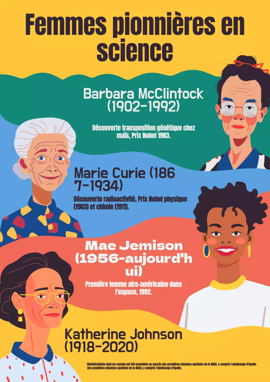 Affiche jaune, bleue, moderne et colorée sur les femmes et la science