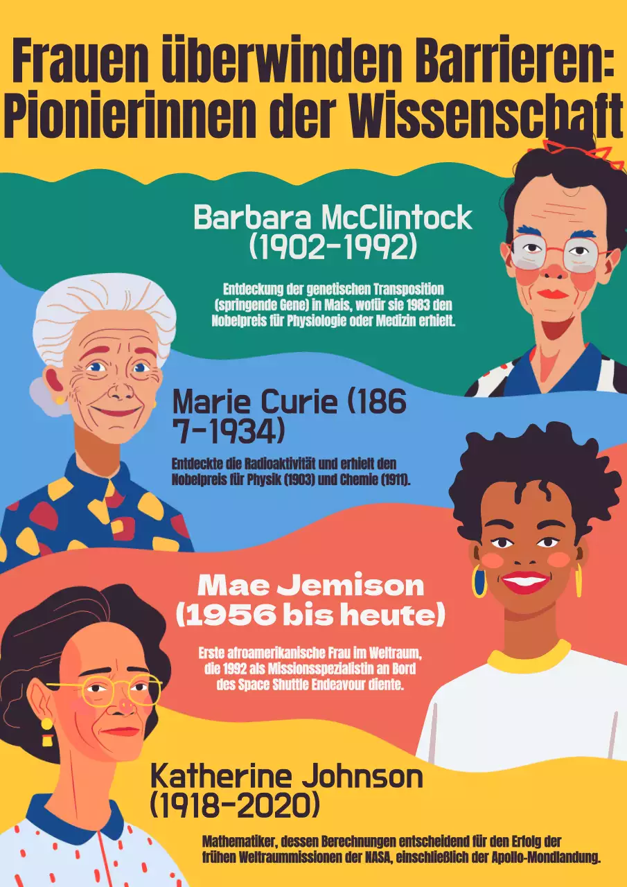 Gelb Blau Modern Bunt Frauen in der Wissenschaft Poster