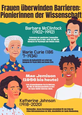 Gelb Blau Modern Bunt Frauen in der Wissenschaft Poster