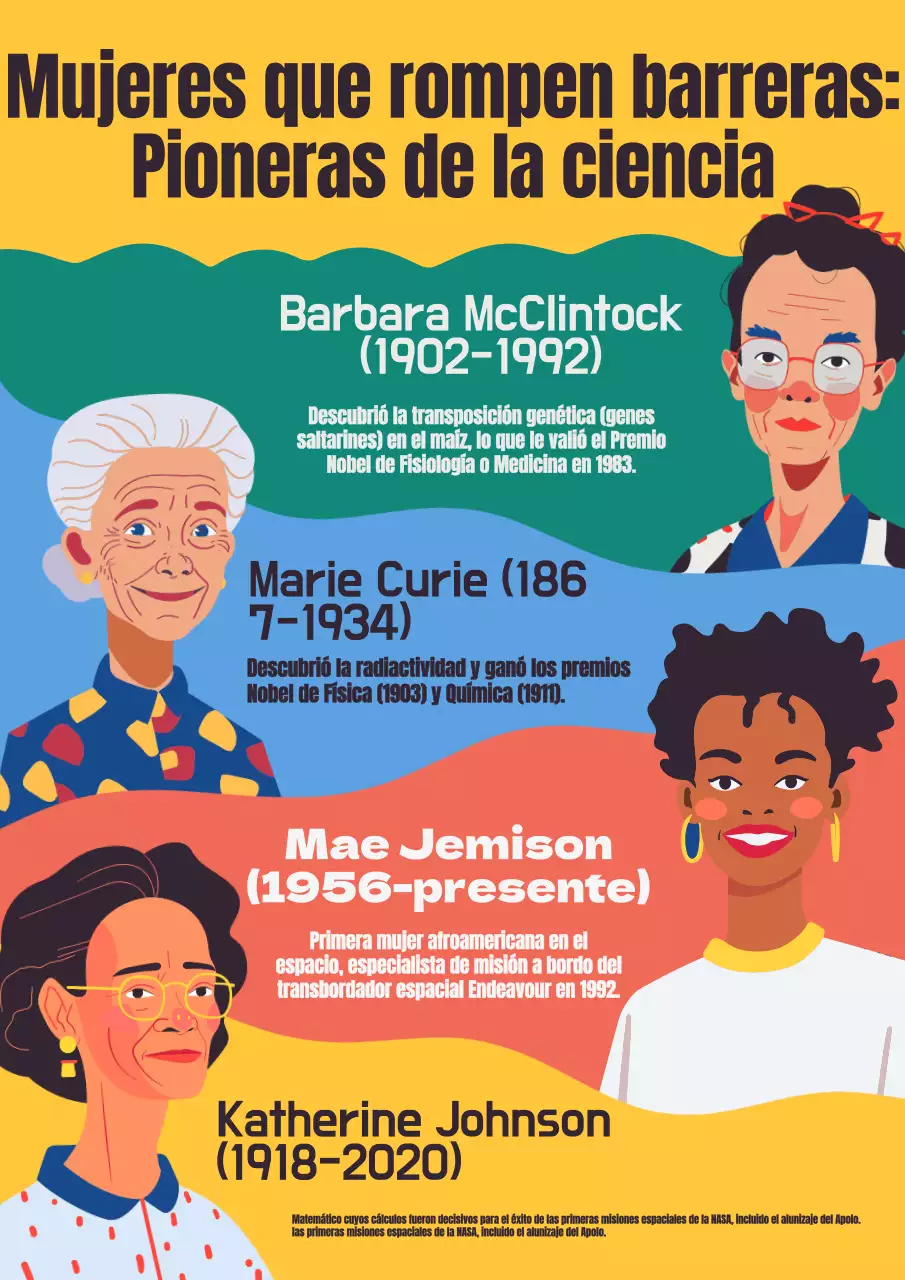 Amarillo Azul Moderno Colorido Póster Mujeres en la Ciencia