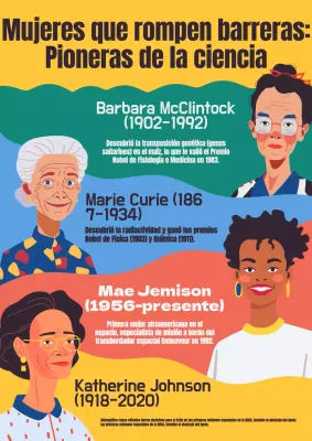 Amarillo Azul Moderno Colorido Póster Mujeres en la Ciencia
