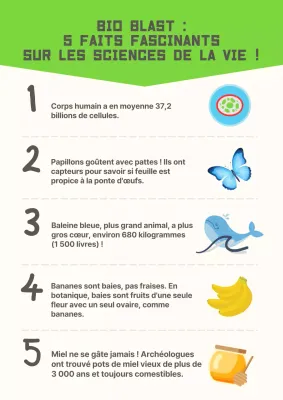 Affiche moderne jaune Matériel d'étude