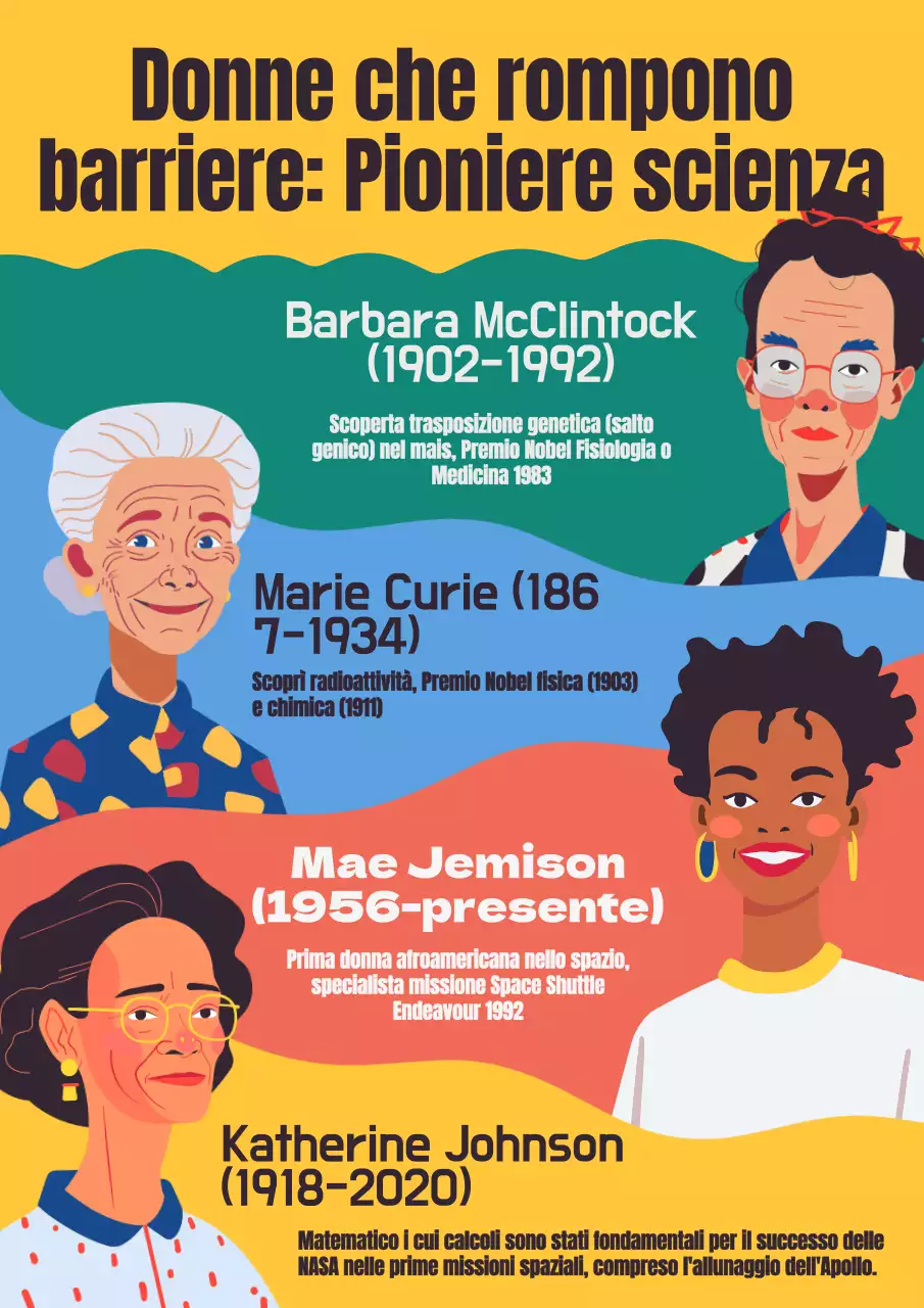 Poster giallo blu moderno e colorato Donne nella scienza