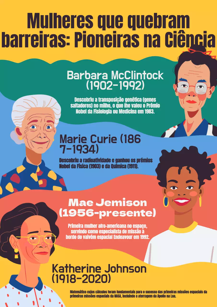 Amarelo Azul Moderno Colorido Mulheres na Ciência Poster