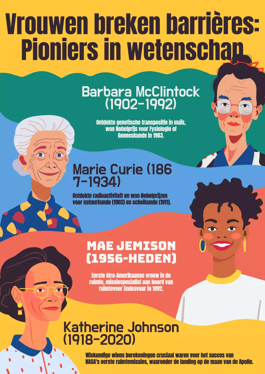 Geel Blauw Modern Kleurrijk Vrouwen in de Wetenschap Poster
