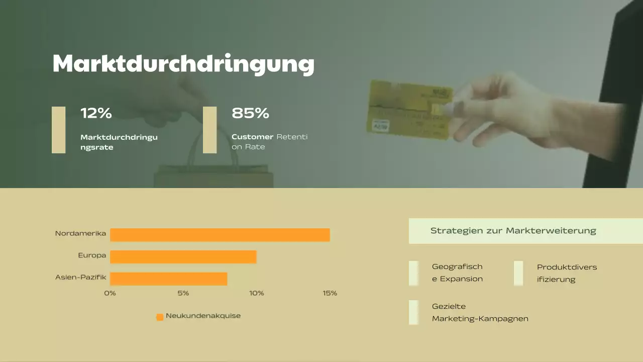 Green Beige Simple Business Verkaufsleistungsbericht