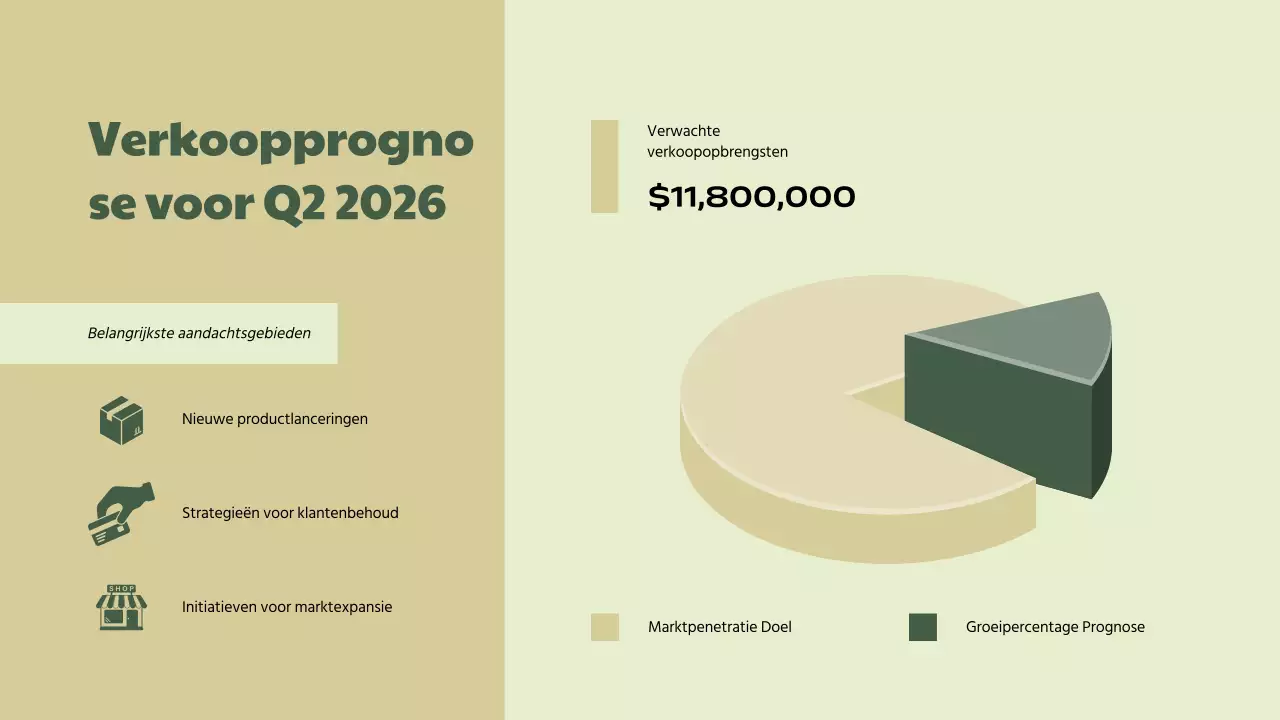 Groen Beige Eenvoudig Verkoopprestatierapport voor Bedrijven