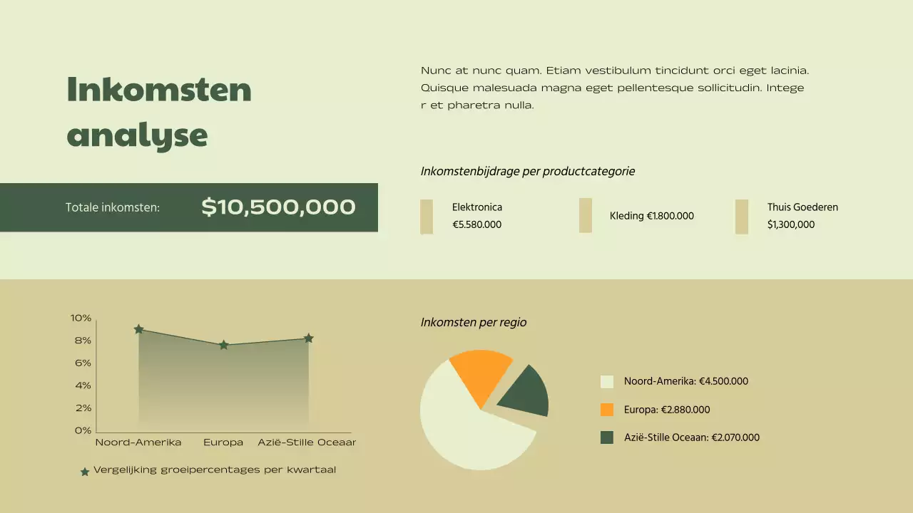 Groen Beige Eenvoudig Verkoopprestatierapport voor Bedrijven
