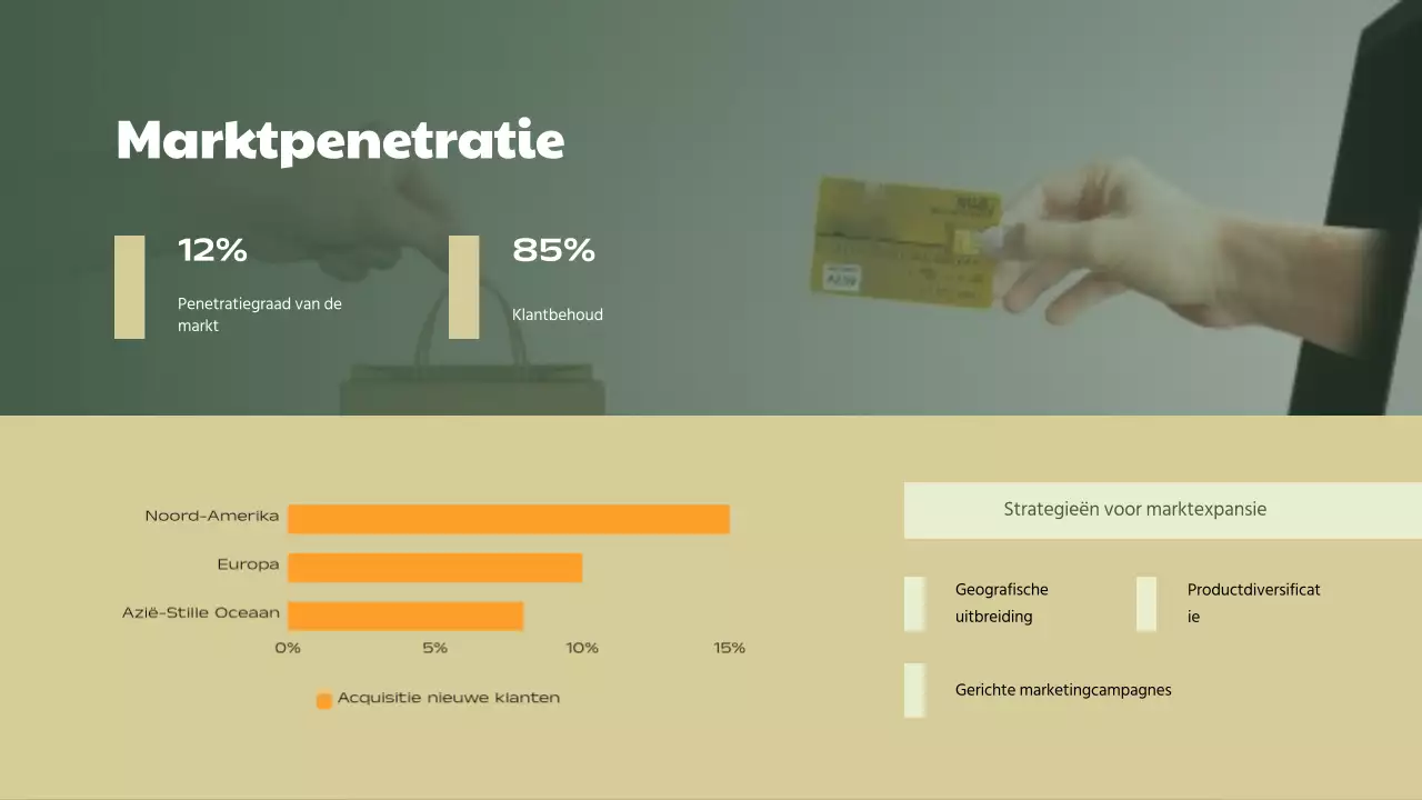Groen Beige Eenvoudig Verkoopprestatierapport voor Bedrijven