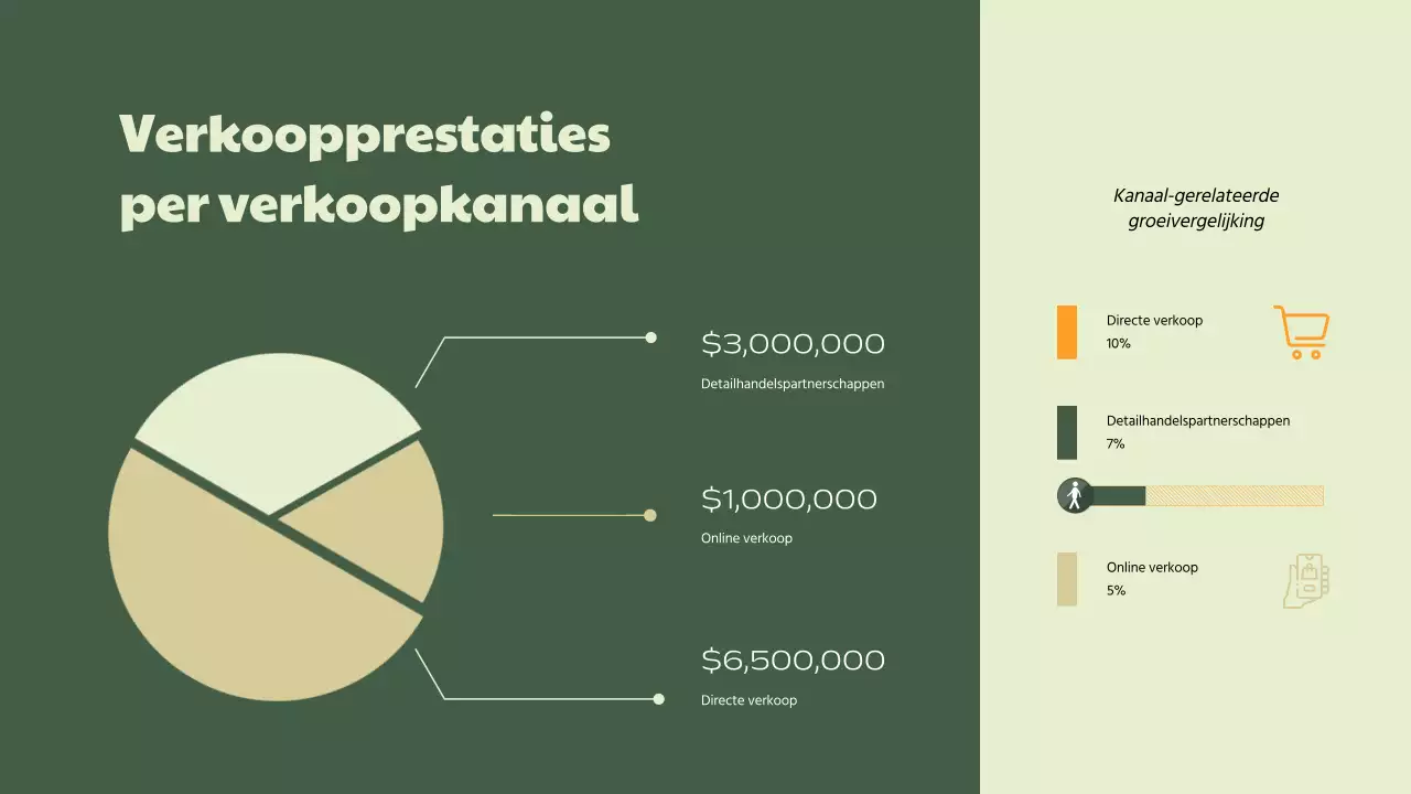 Groen Beige Eenvoudig Verkoopprestatierapport voor Bedrijven