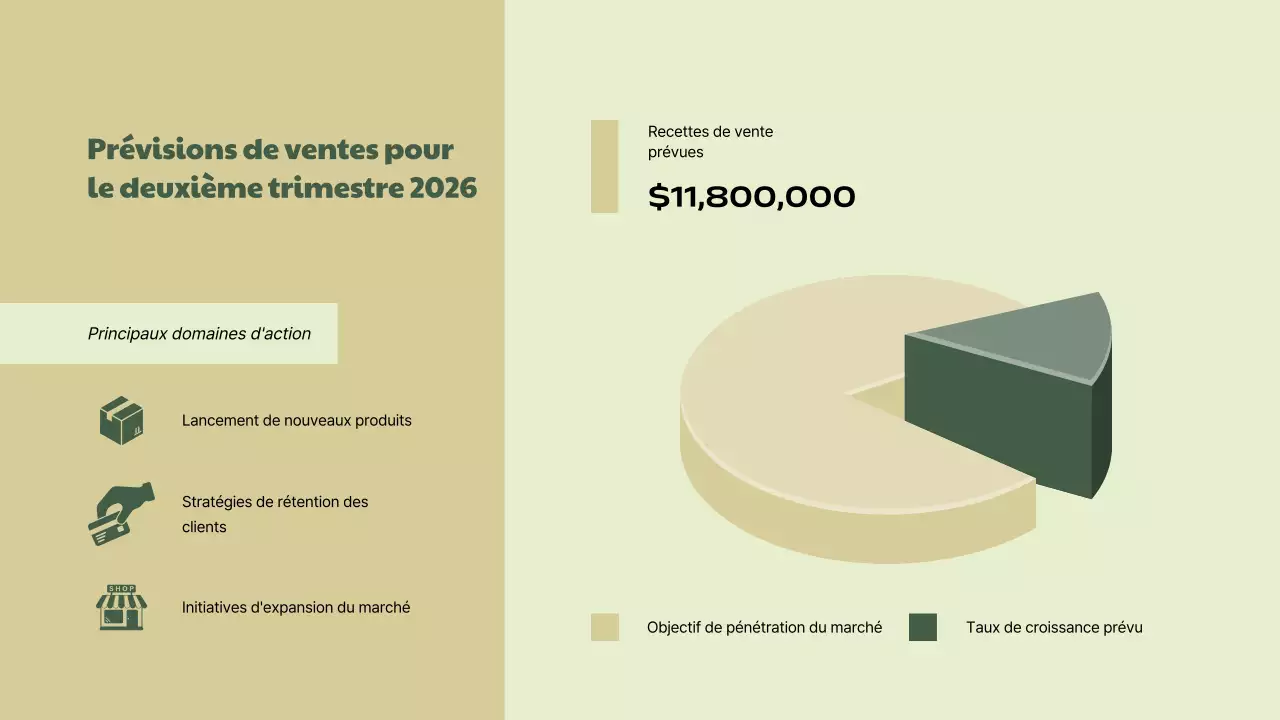 Green Beige Simple Business Sales Performance Report