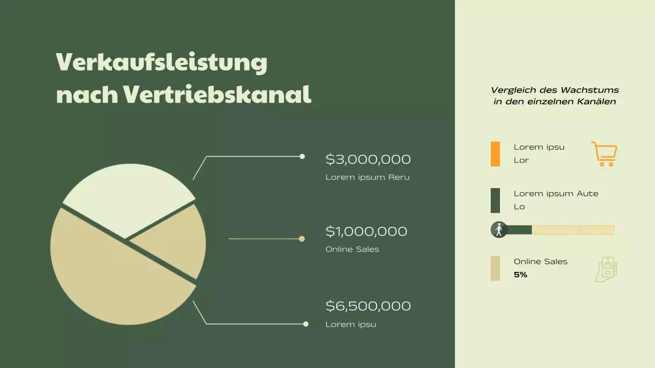 Green Beige Simple Business Verkaufsleistungsbericht