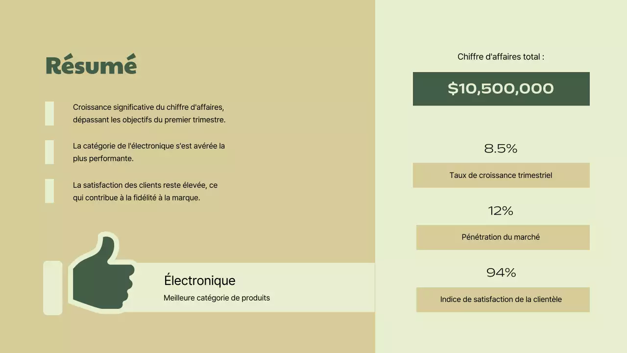 Green Beige Simple Business Sales Performance Report