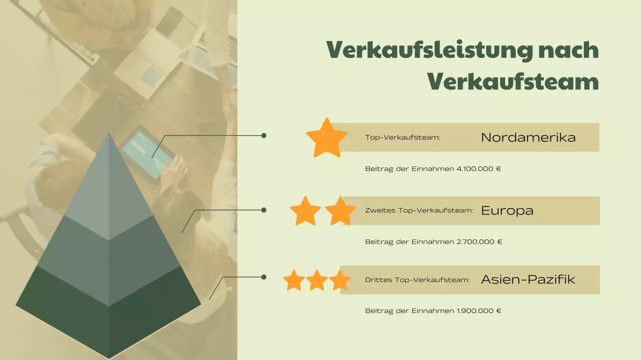 Green Beige Simple Business Verkaufsleistungsbericht