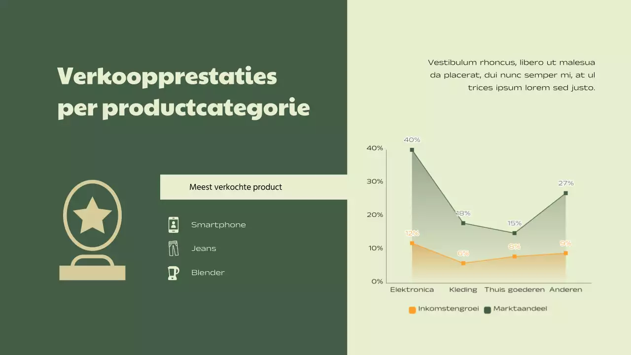 Groen Beige Eenvoudig Verkoopprestatierapport voor Bedrijven