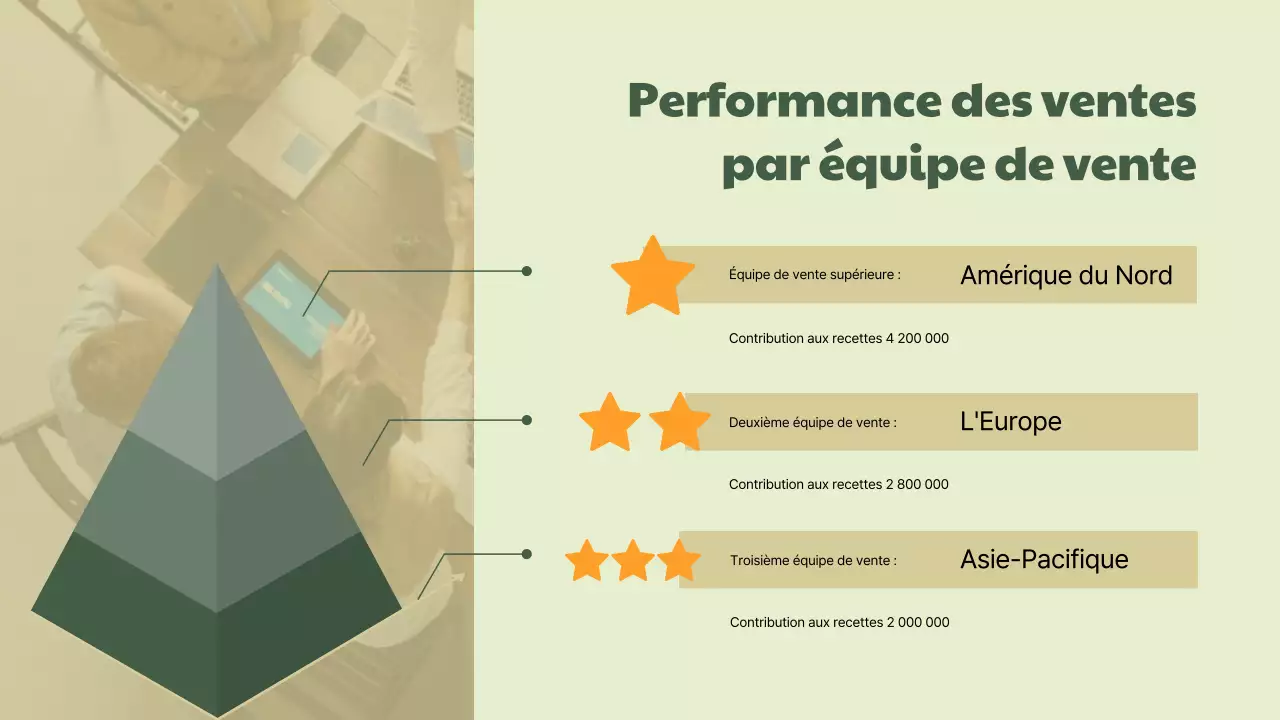 Green Beige Simple Business Sales Performance Report