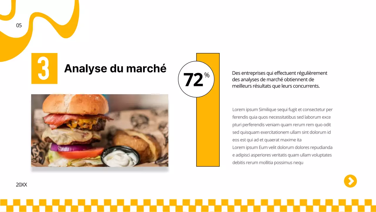 Stratégie commerciale pour les burgers jaunes et verts