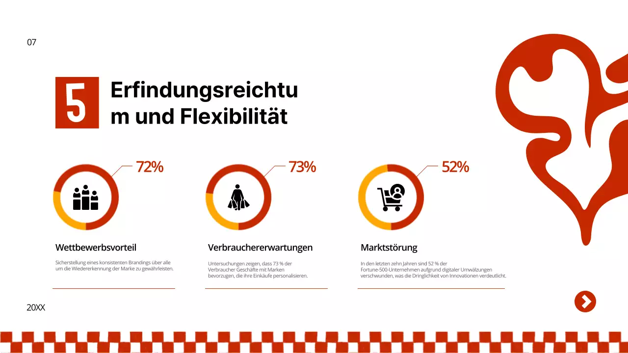Gelbe und grüne Bold Burger Geschäftsstrategie