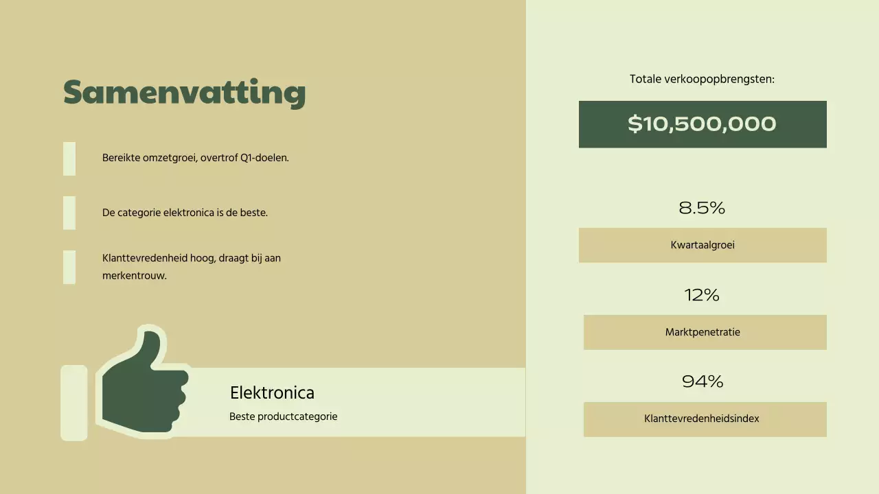 Groen Beige Eenvoudig Verkoopprestatierapport voor Bedrijven