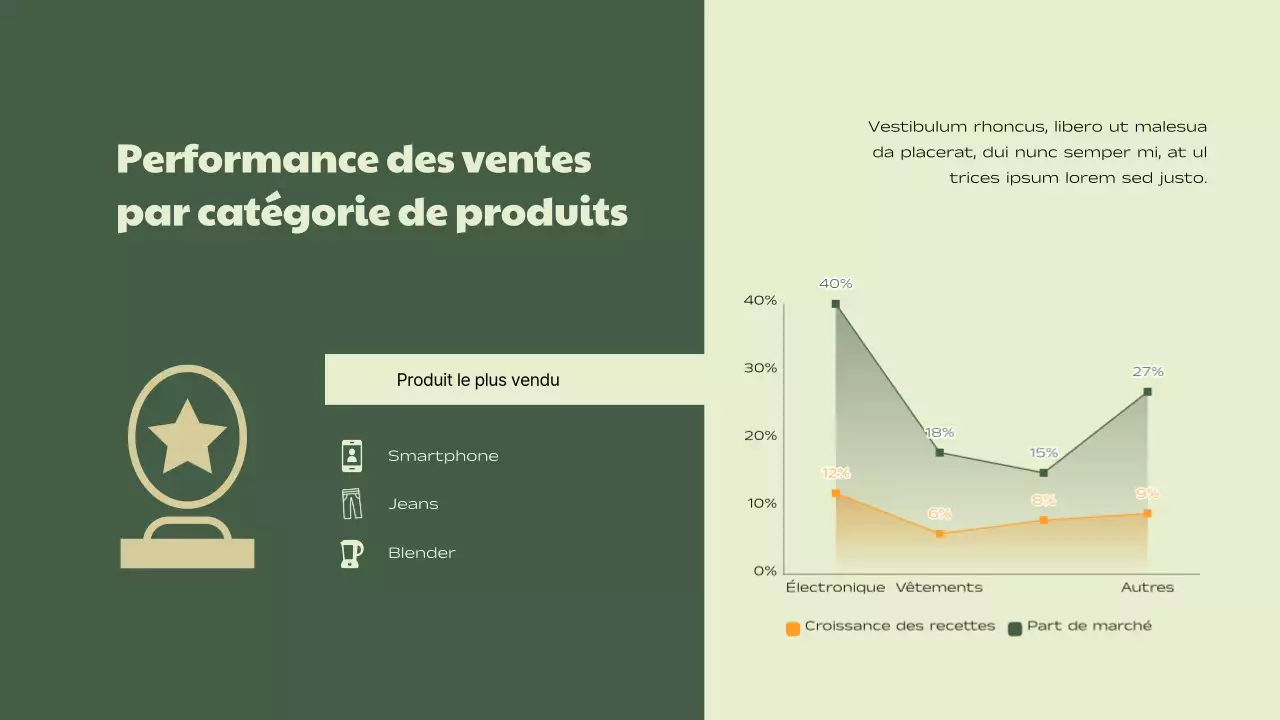 Green Beige Simple Business Sales Performance Report