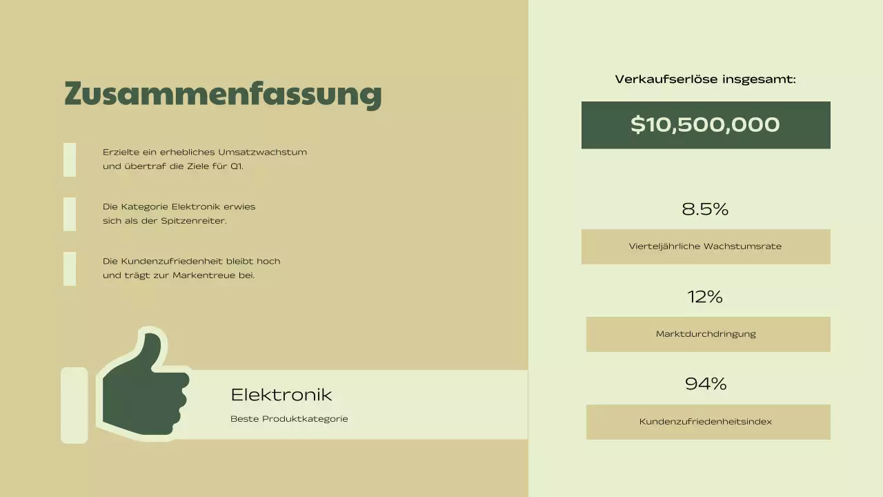 Green Beige Simple Business Verkaufsleistungsbericht