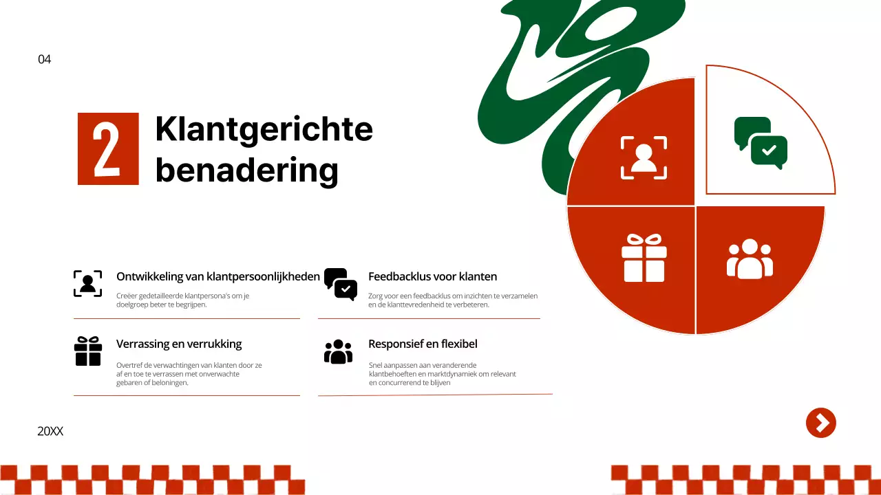 Yellow and Green Bold Burger Bedrijfsstrategie