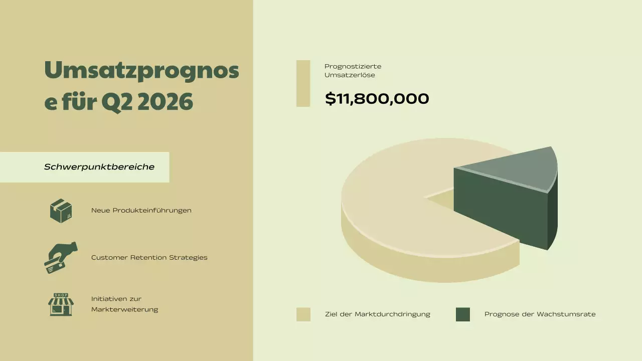 Green Beige Simple Business Verkaufsleistungsbericht