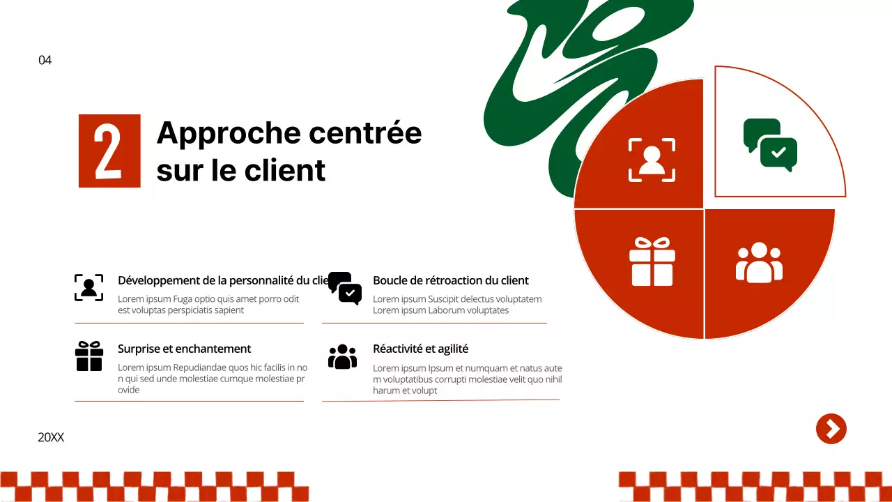 Stratégie commerciale pour les burgers jaunes et verts