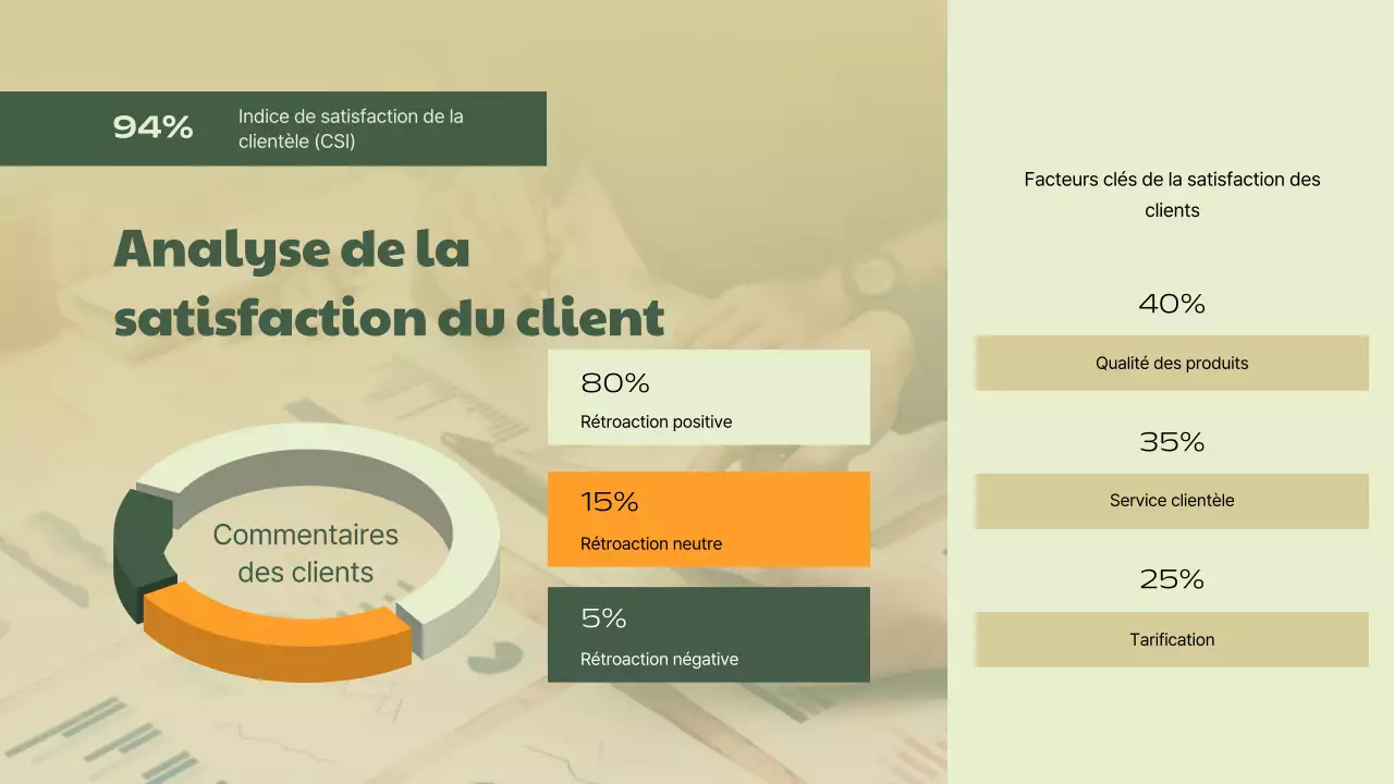 Green Beige Simple Business Sales Performance Report