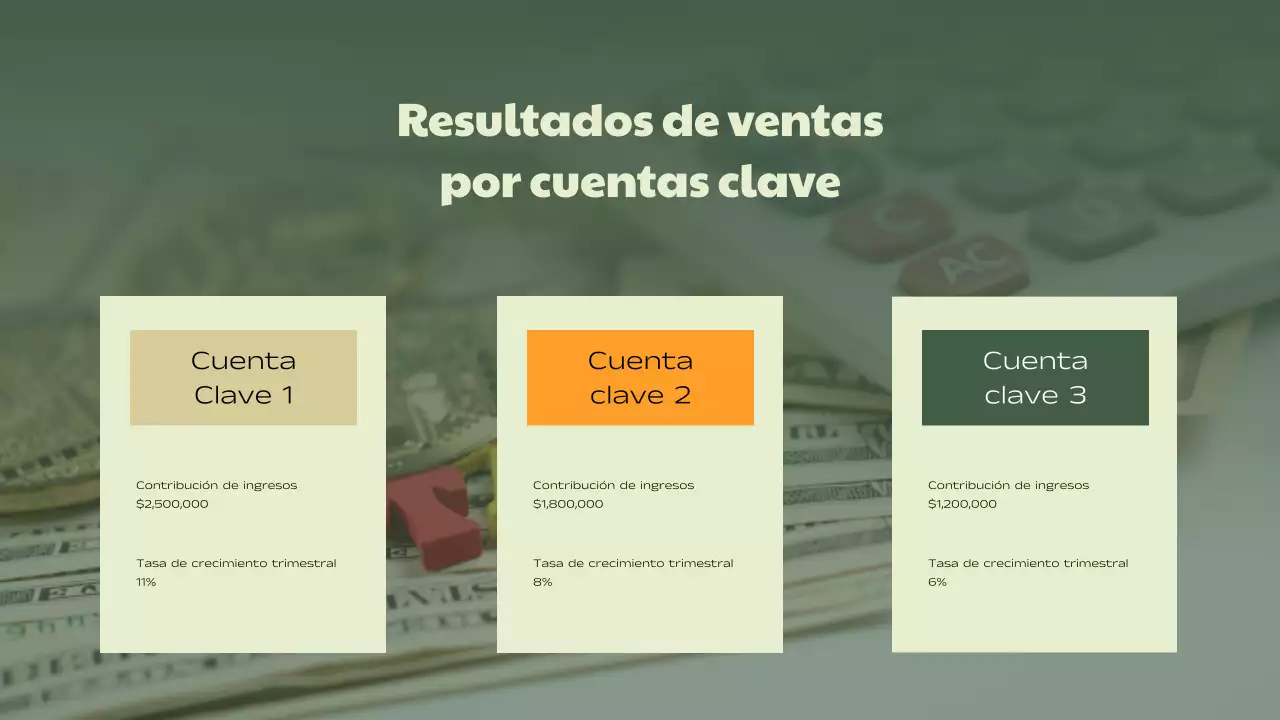 Informe sobre el rendimiento comercial de Green Beige Simple