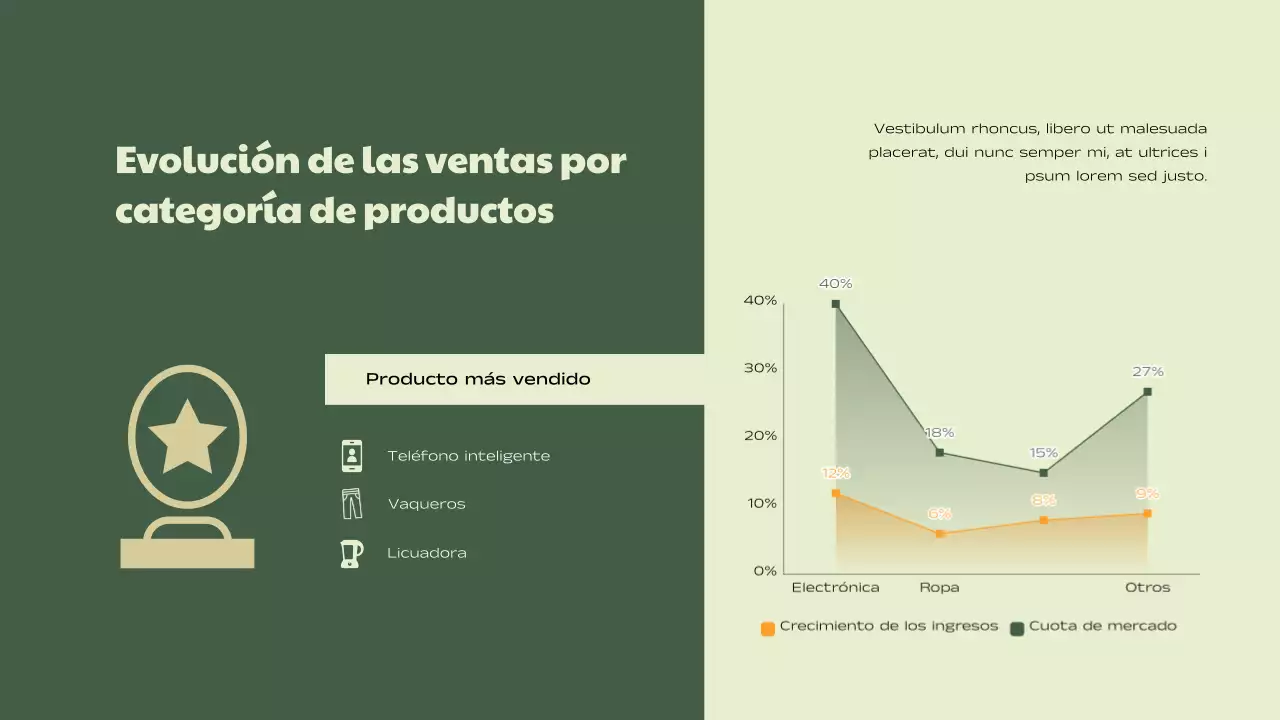 Informe sobre el rendimiento comercial de Green Beige Simple